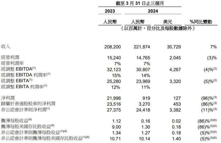 拼多多：电商卷王