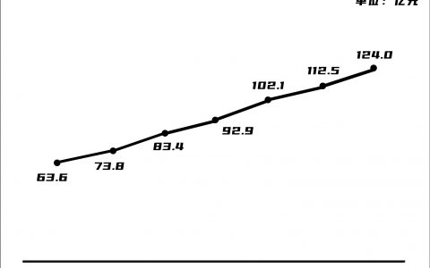 这个夏天，你还爱喝无糖茶吗？