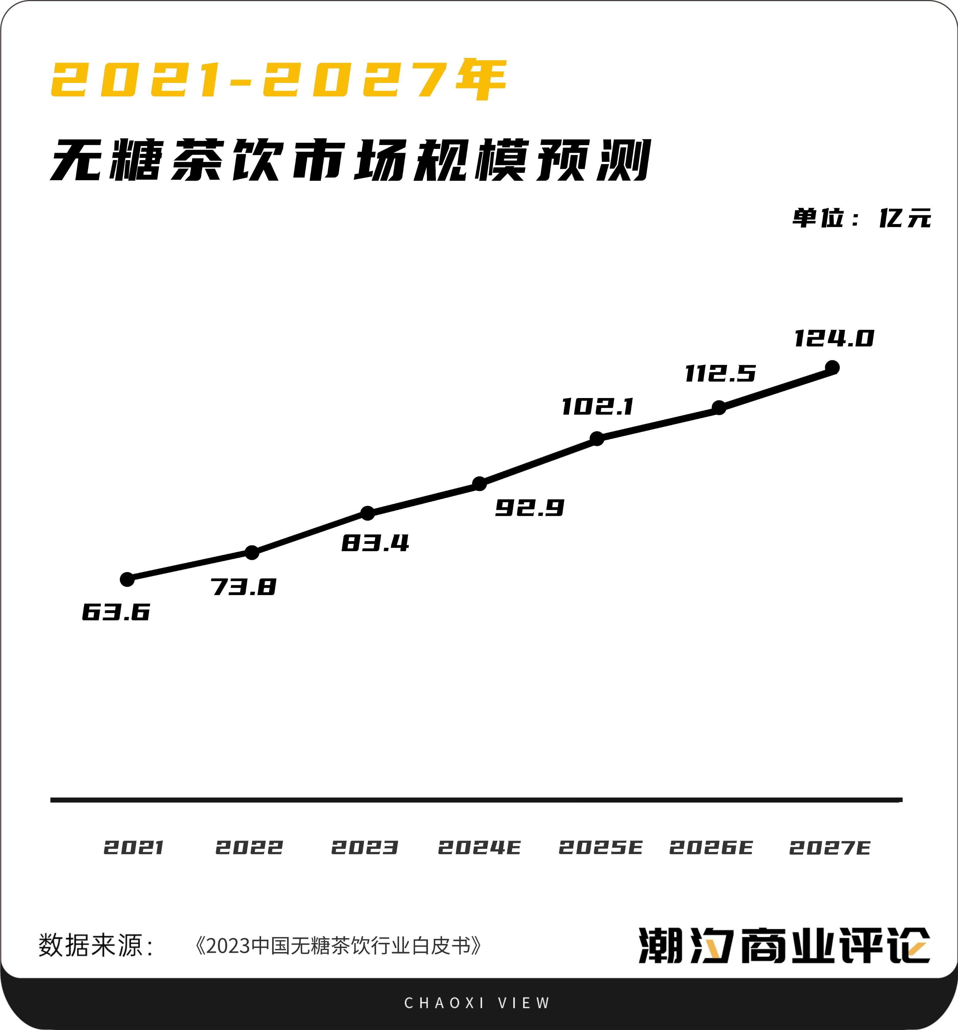 这个夏天，你还爱喝无糖茶吗？