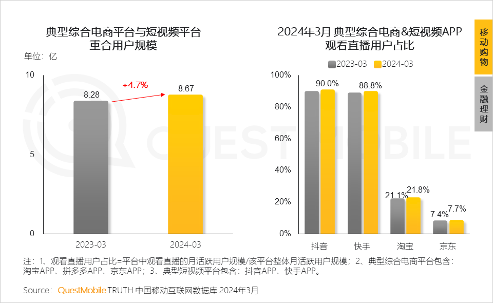 销售托管、泛货架、全域经营，快手电商走向“高调”