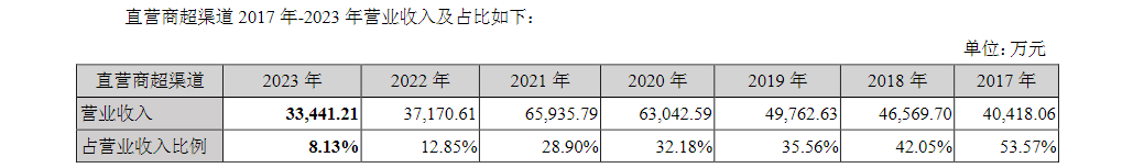 零食价格战+渠道变革，良品铺子与盐津铺子走到命运岔路口