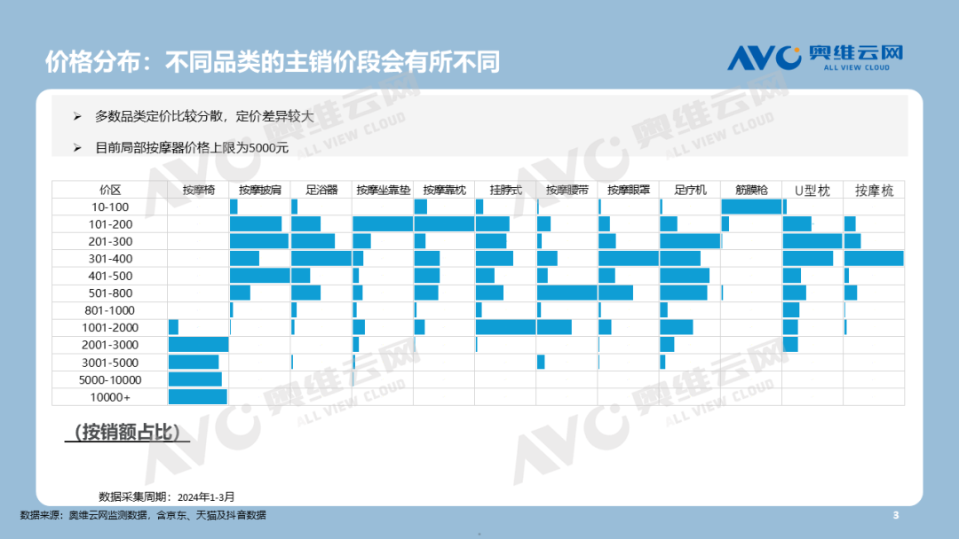 2024中国按摩器市场现状诊断及趋势展望