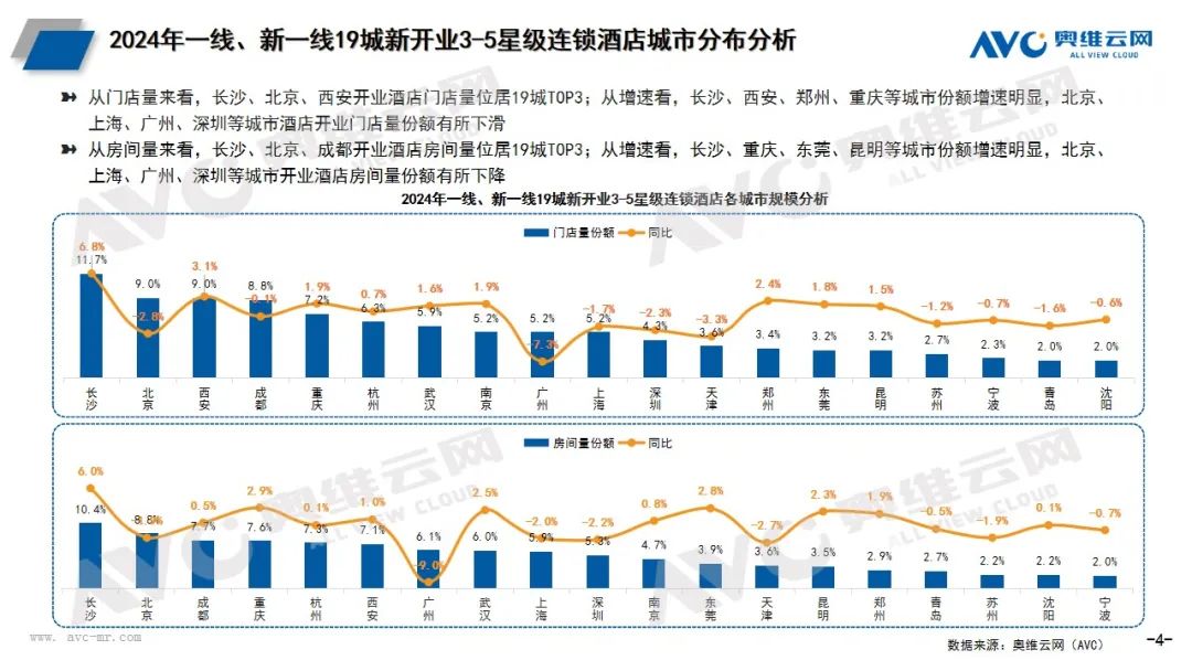 文旅时代下，中国酒店市场迎来高光时刻