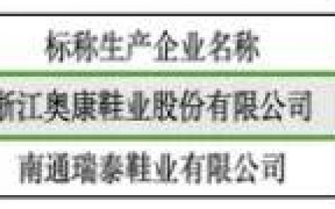 奥康董事长王振滔违法被罚300万，公司连亏2年，产品曾抽检不合格