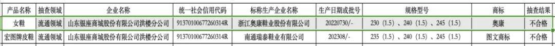 奥康董事长王振滔违法被罚300万，公司连亏2年，产品曾抽检不合格