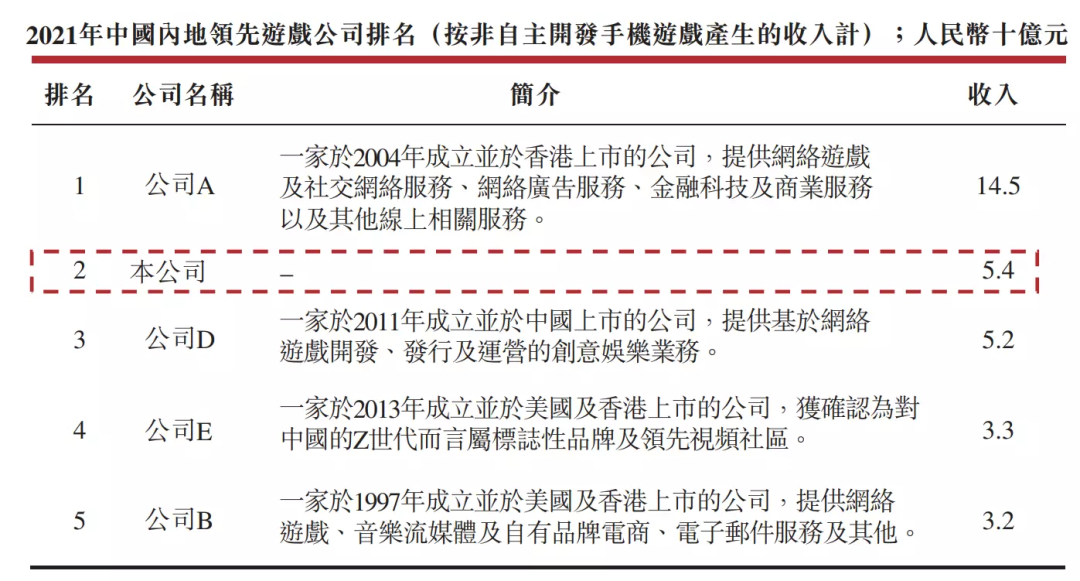 91家上市游戏公司年报：63%正在减员，六成收入下滑