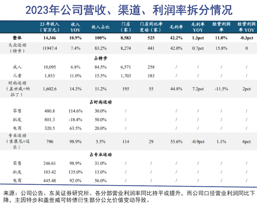 格局打开：特步多品牌战略跑出新平衡｜巨潮