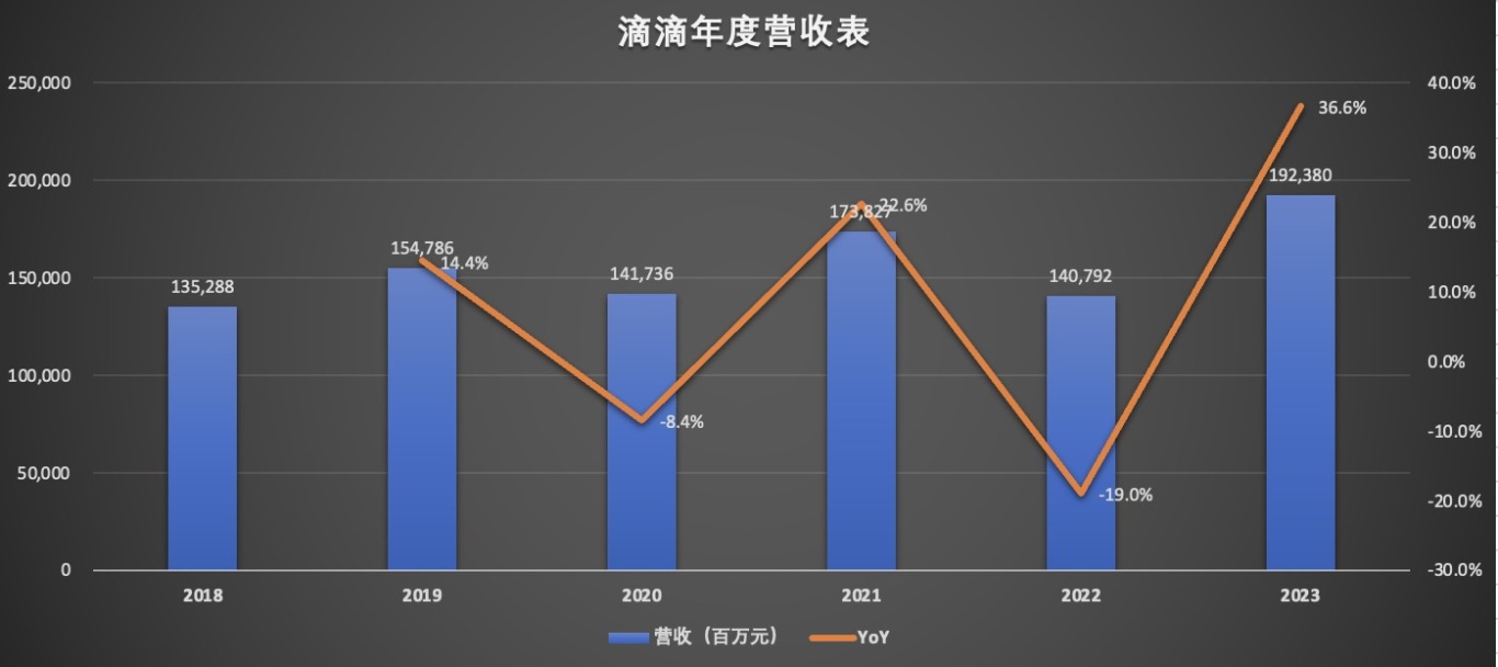 柳青升任合伙人，不再设总裁岗，滴滴何去何从？