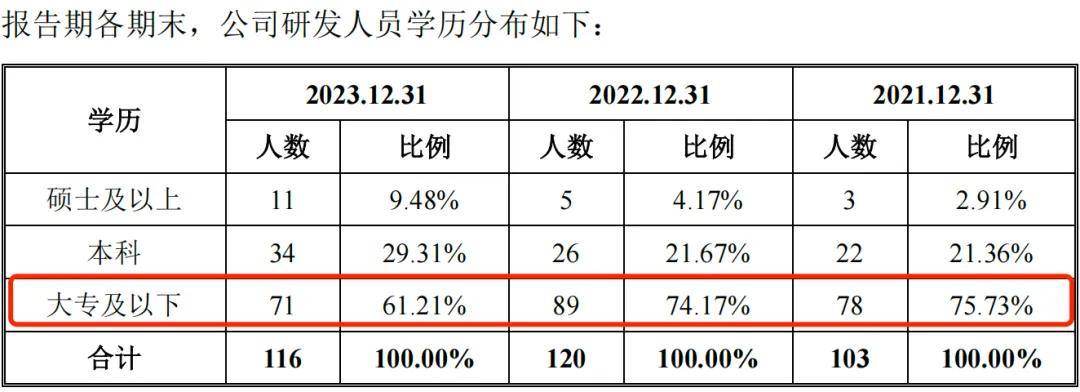 瑞迪智驱创业板上市在即：毛利率不敌同行，曾陷入股权纠纷