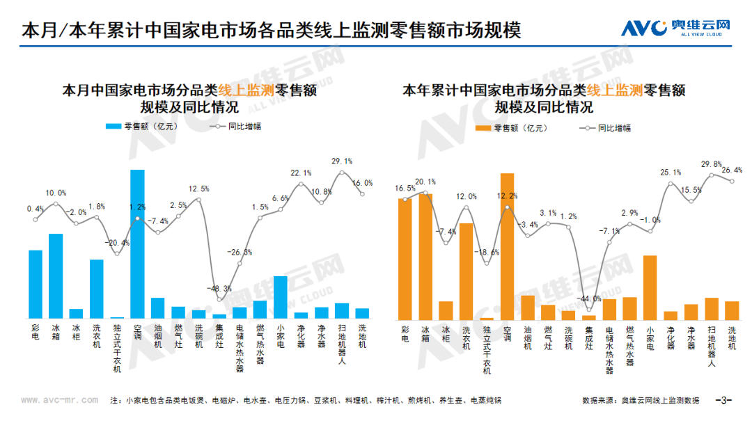 2024年04月线上家电市场总结