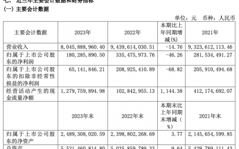 零食价格战+渠道变革，良品铺子与盐津铺子走到命运岔路口