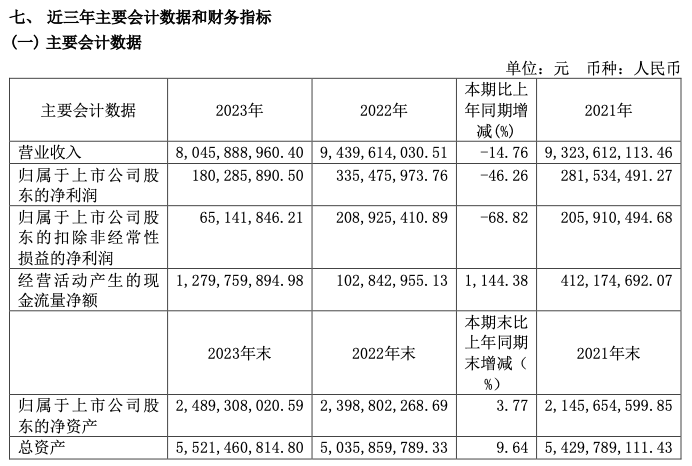 零食价格战+渠道变革，良品铺子与盐津铺子走到命运岔路口