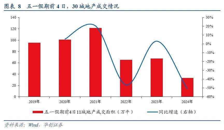 人均566，五一消费为啥偏弱？