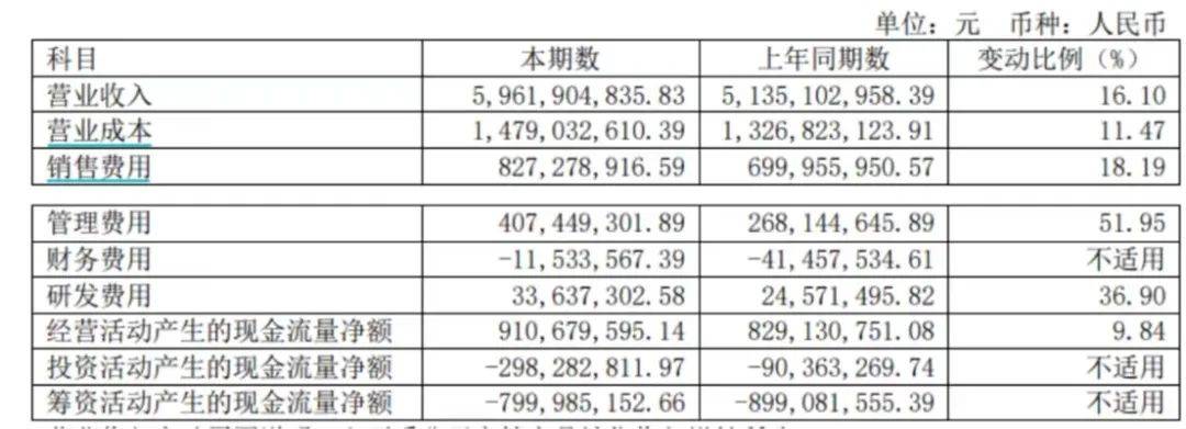 口子窖豪掷千万做咨询，只落得“徽酒老三”