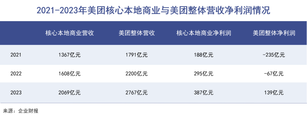 美团不停｜巨潮