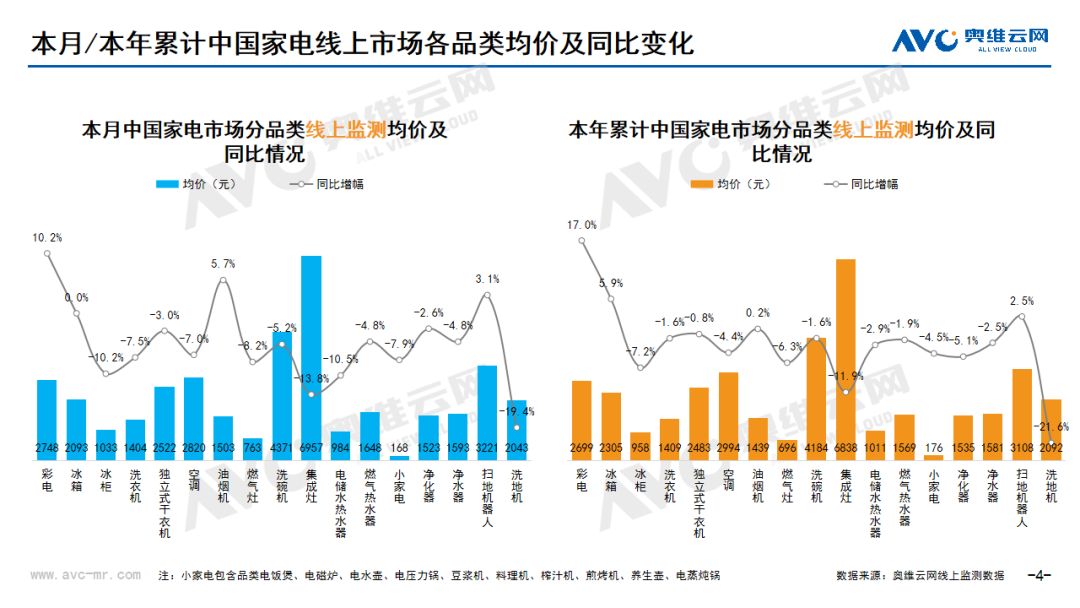 2024年04月线上家电市场总结