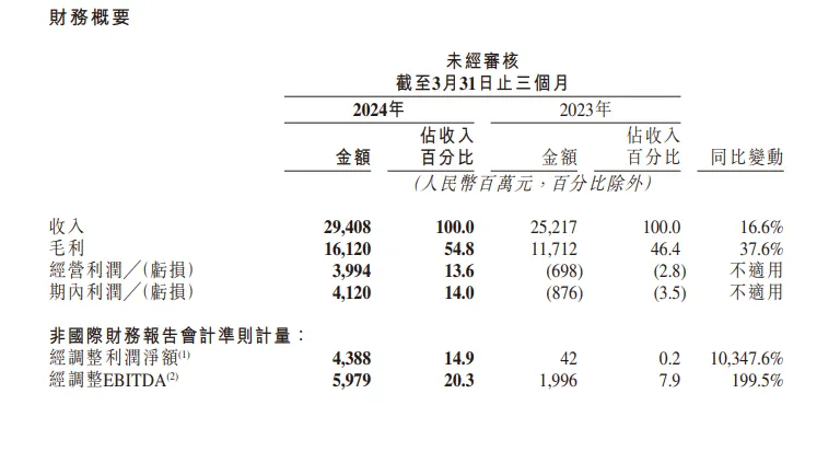 快手“学会”赚钱