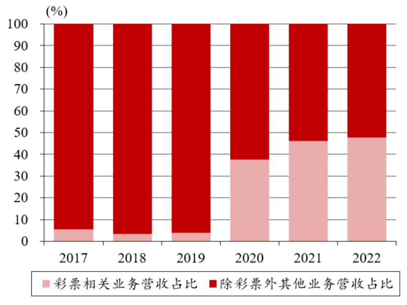 小小的刮刮乐，为何会在2024一票难求？