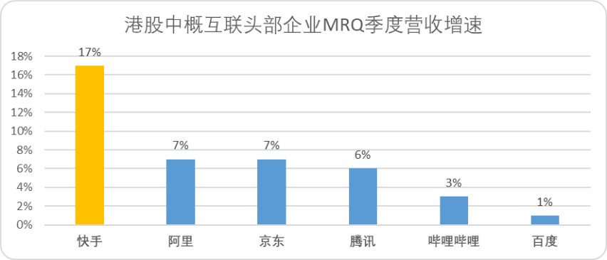 比起业绩超预期，我们更关注快手的长期价值