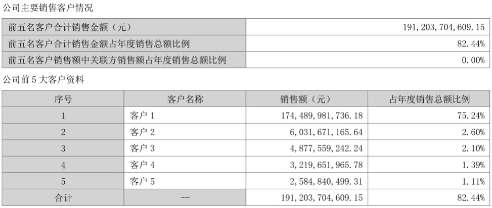 立讯精密的AB面：净利润破百亿，营收增速创历史新低