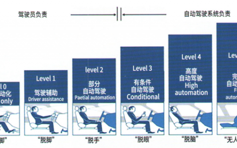 理想L9高速追尾后，智能驾驶想要车、路、云“合体”
