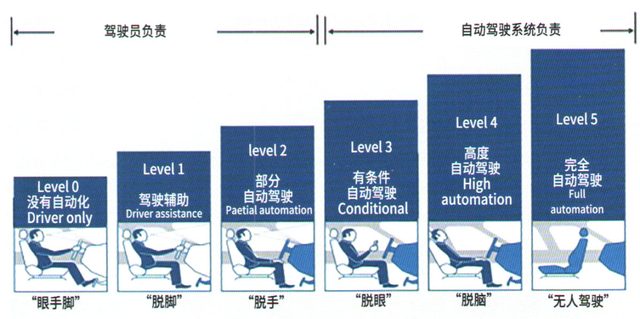 理想L9高速追尾后，智能驾驶想要车、路、云“合体”