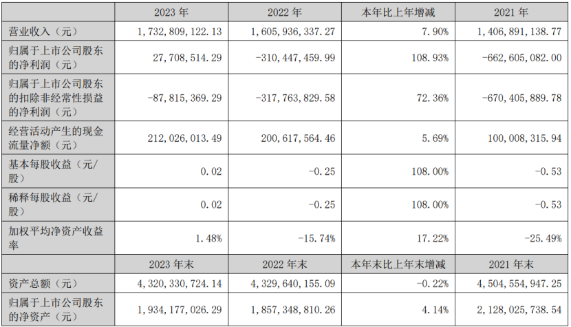 19家玩具公司一年赚15亿，泡泡玛特一家占10亿｜雷报