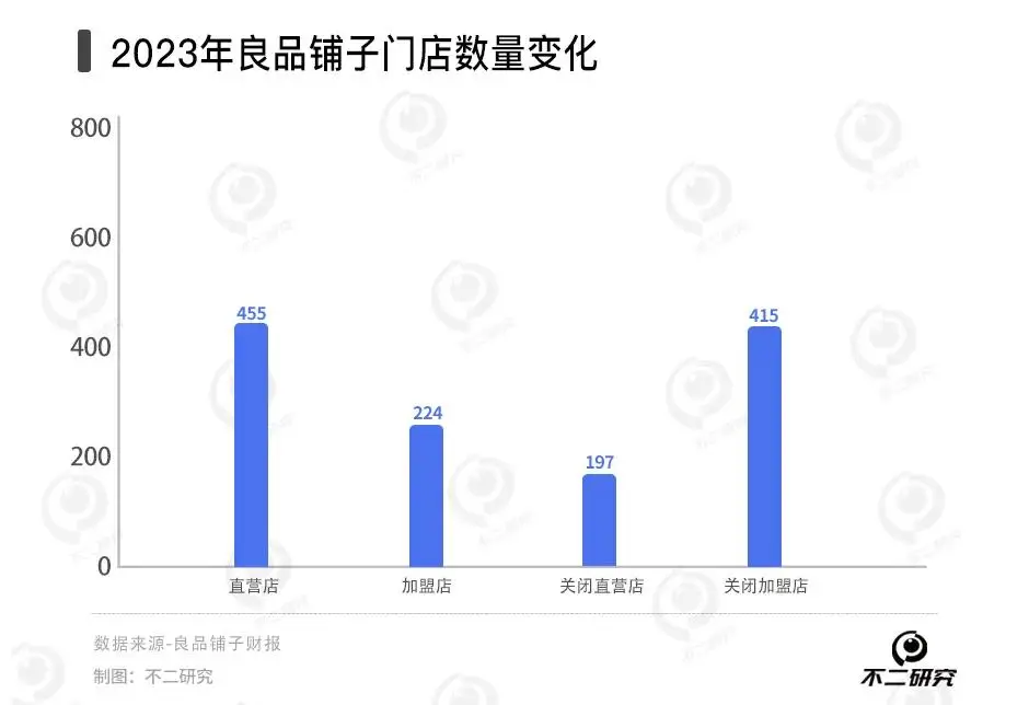 良品铺子卖不动了，总经理杨银芬遭遇“量贩零食”的挑战