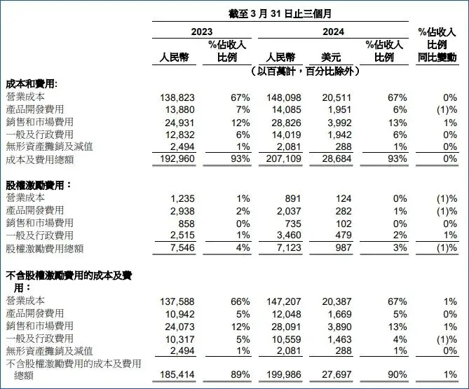 折腾一季度，阿里赔本赚吆喝？