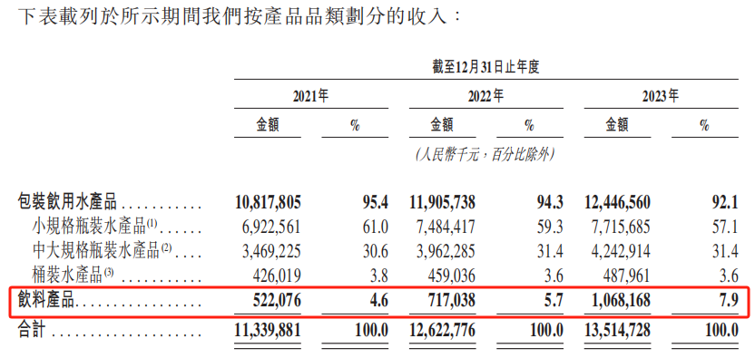 “怡宝”冲刺港股，饮用水基本盘稳如磐石