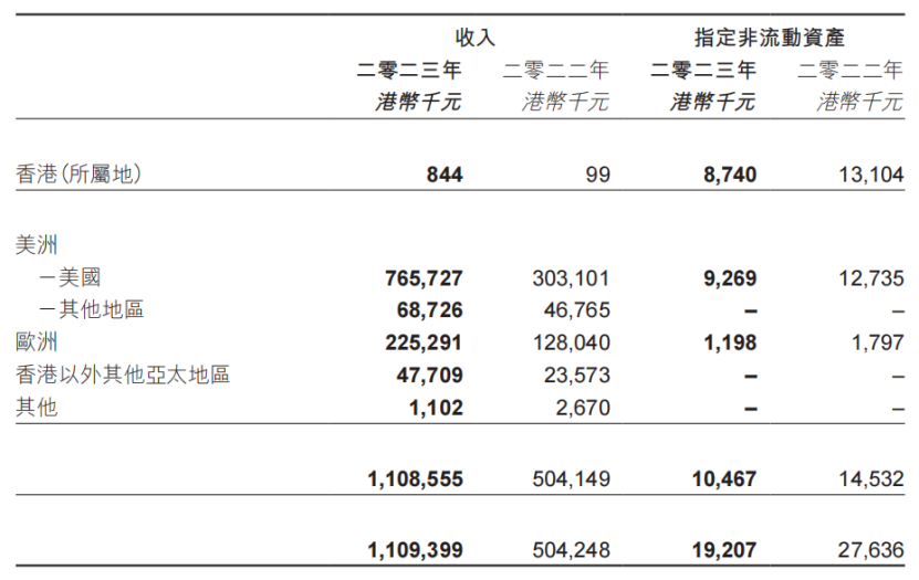 19家玩具公司一年赚15亿，泡泡玛特一家占10亿｜雷报