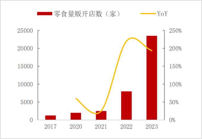 跌了80%，良品铺子的考验才刚刚开始