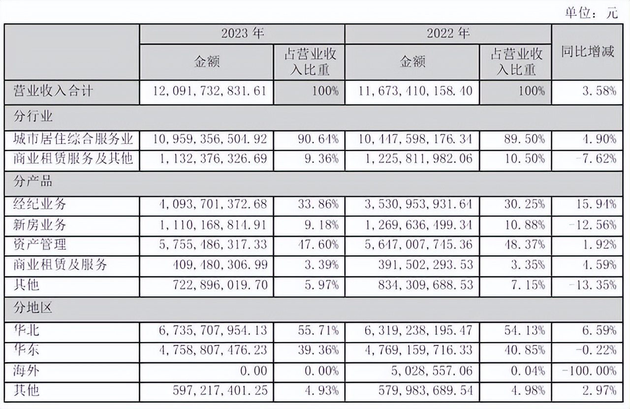 我爱我家：租赁下位替代买房，能行吗？