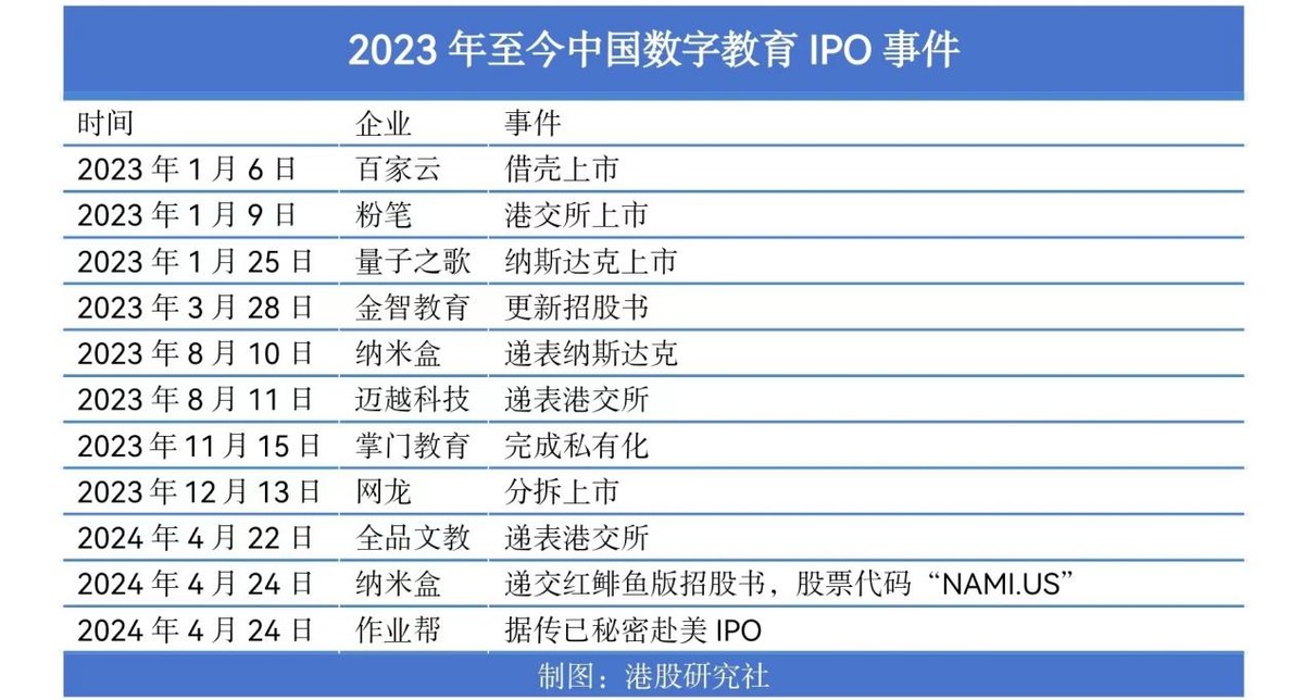 教育复盘：三年过后教育行业复苏了，也是分水岭的初现？