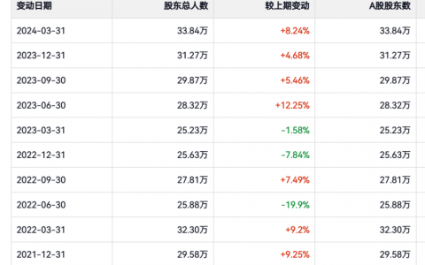 “双腰斩”后，再看爱尔眼科的虚实