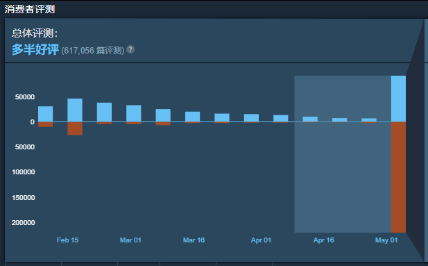 索尼痛失年度最佳？上了PC就不是你说了算的