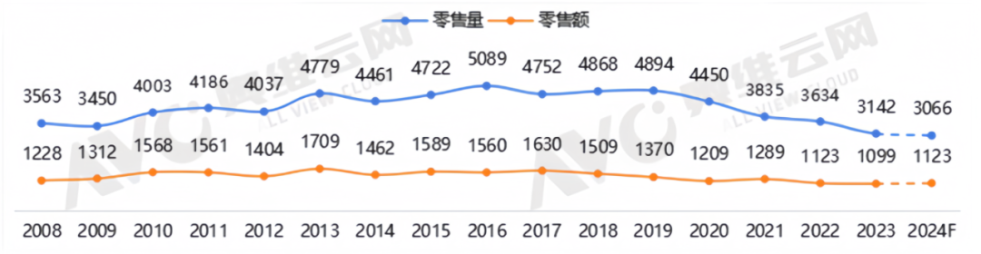 从《庆余年2》的广告植入，看电视营销的革新