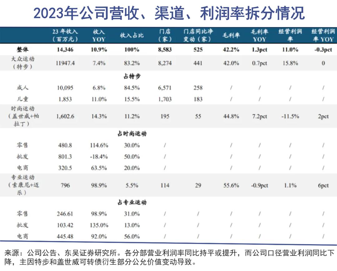 格局打开：特步多品牌战略跑出新平衡