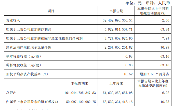 阵痛中的乳业产业，何时才能成为下一个啤酒产业？