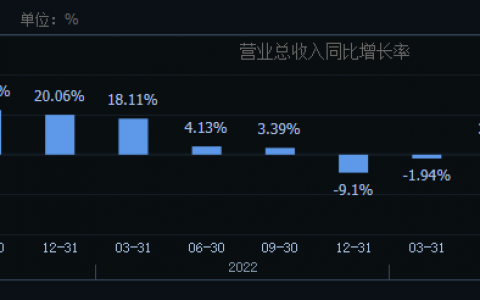 海康威视：走出至暗时刻，但正陷于平庸