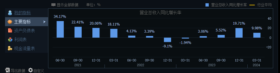 海康威视：走出至暗时刻，但正陷于平庸