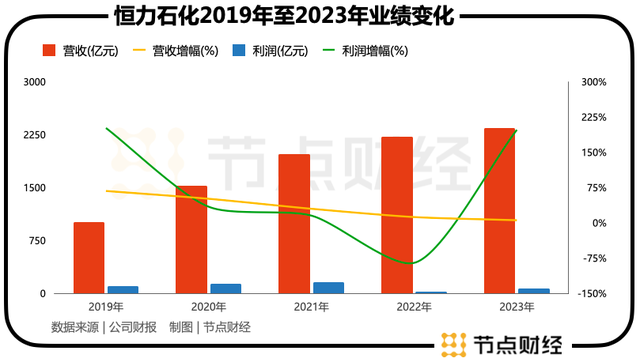 沙特土豪出手，恒力石化被「抄底」？