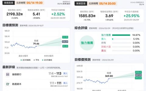 港股大反攻结束了吗？