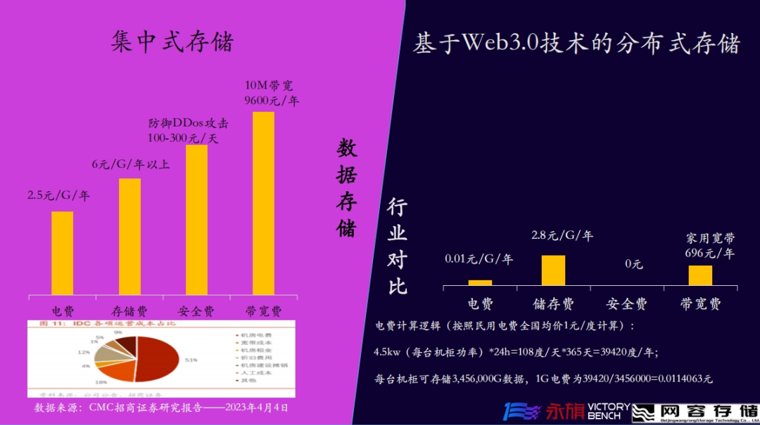 技术驱动革命，全球数据存储迈向新时代