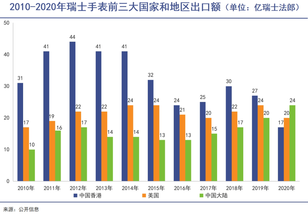 瑞士名表遭遇断崖式大降温｜巨潮