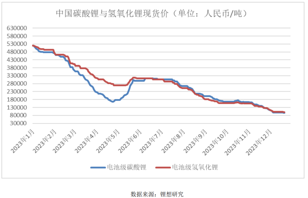 没了300多亿身家的“锂王”，为何又巨亏40亿？