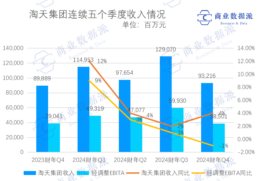 中年阿里，贵在折腾