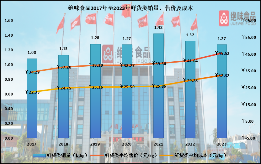 一只鸭子的“天道”：绝味食品因何4年跌了80%