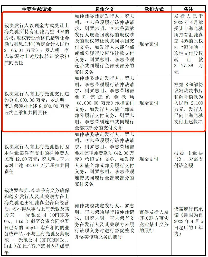 “果链”企业冲刺上市，汇成真空增速乏力、专利纠纷未了