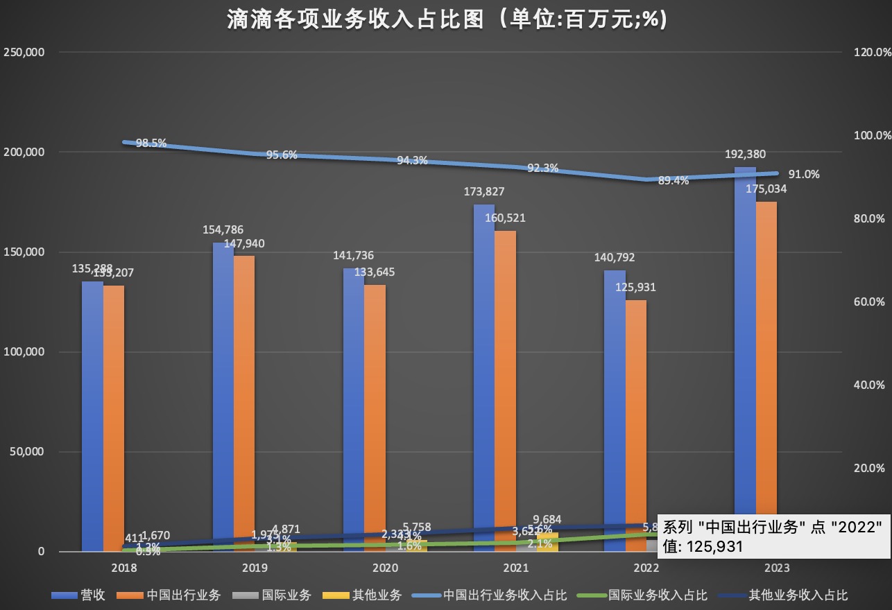 柳青升任合伙人，不再设总裁岗，滴滴何去何从？